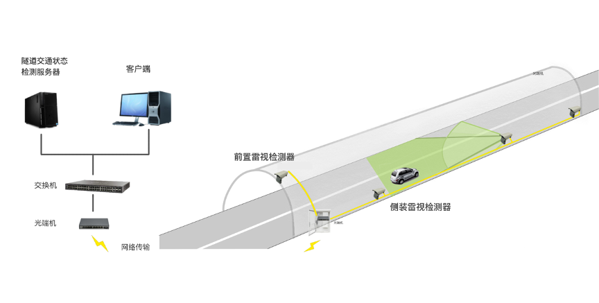 隧道通行安全的守护者 | 微度雷达在隧道数字化通行监测中的应用