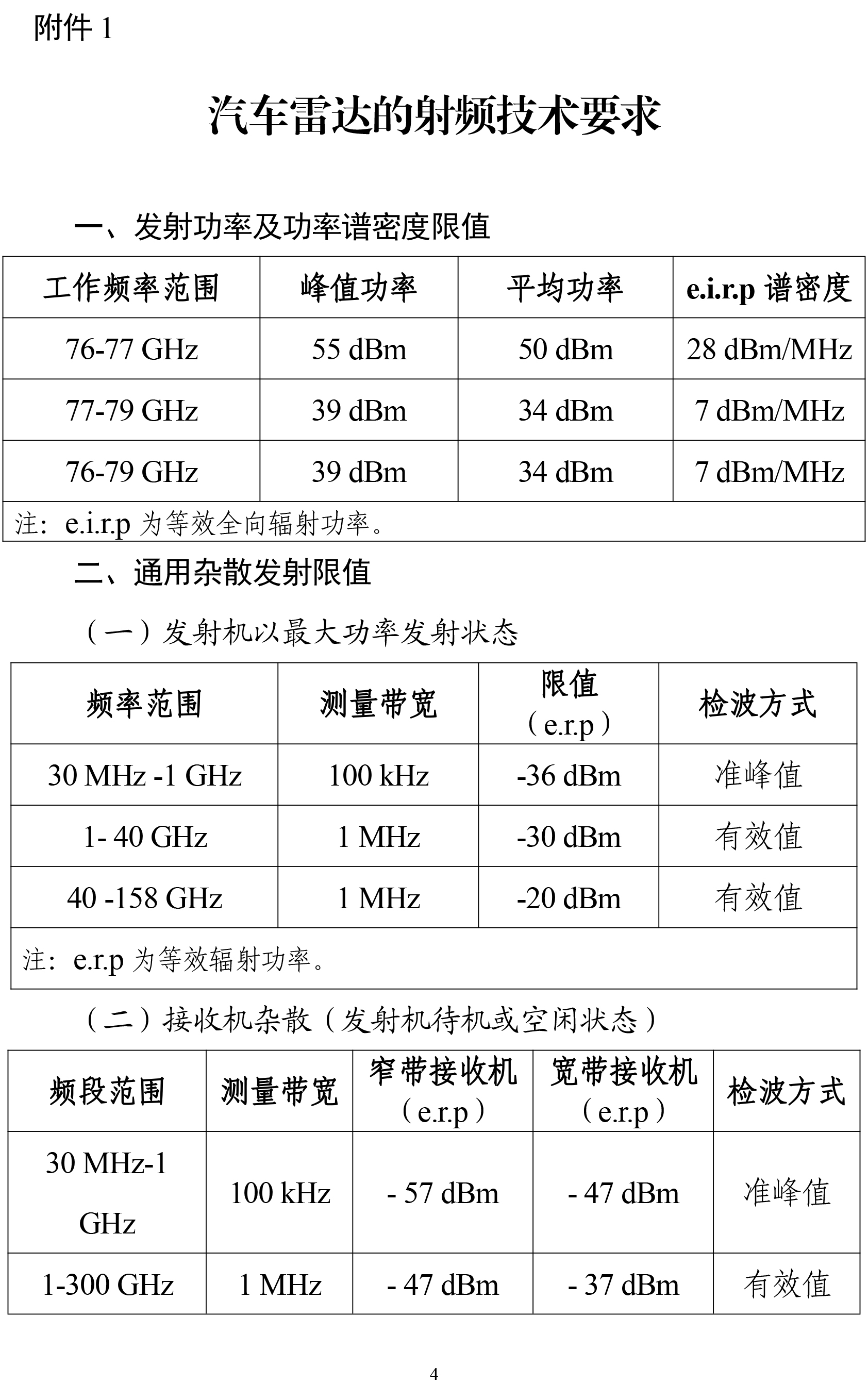 微度芯创80GHz交通雷达符合工信部发布《汽车雷达无线电管理暂行规定》相关标准